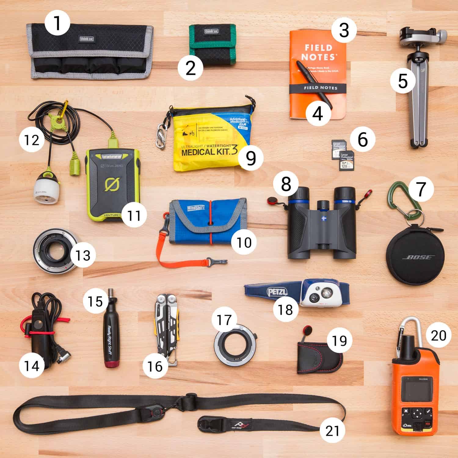 My Photography EDC Kit