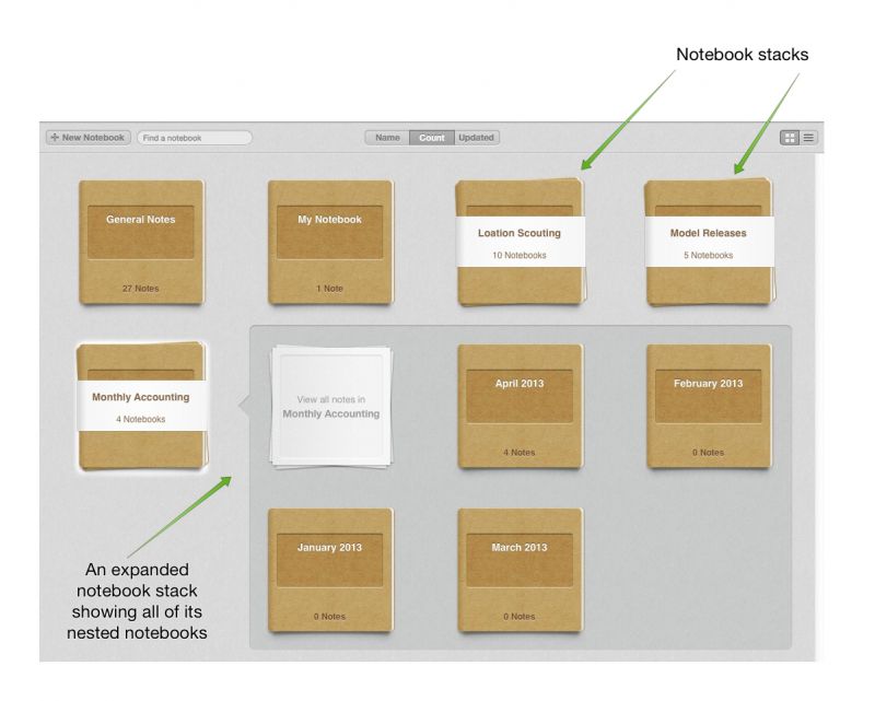 Evernote organization