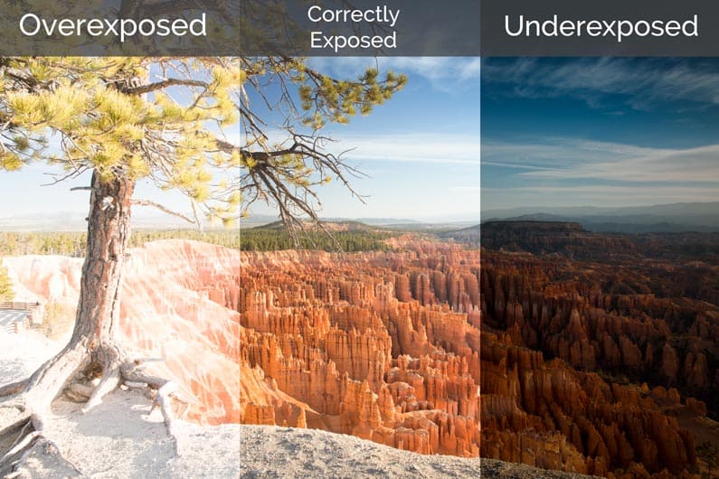 Understanding Exposure And The Exposure Triangle