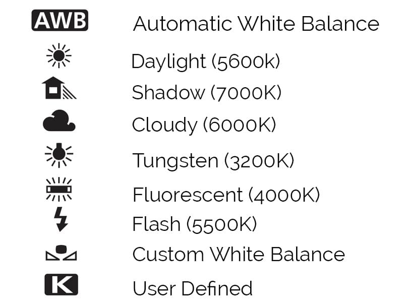 white balance presets and symbols