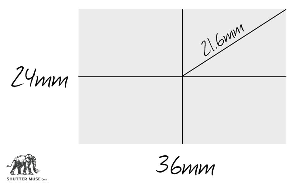 full frame mtf chart