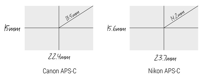 aps-c mtf chart