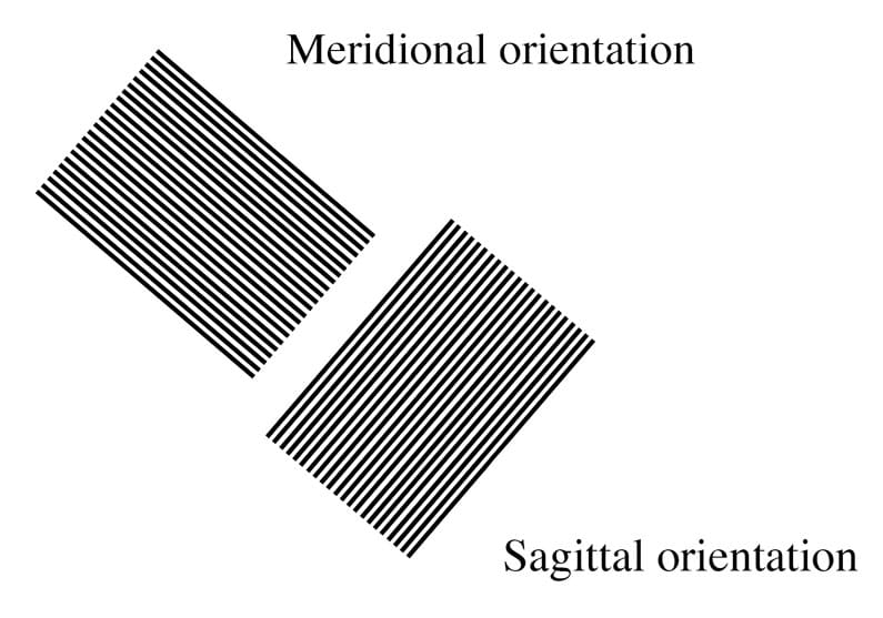 sagittal and meridional