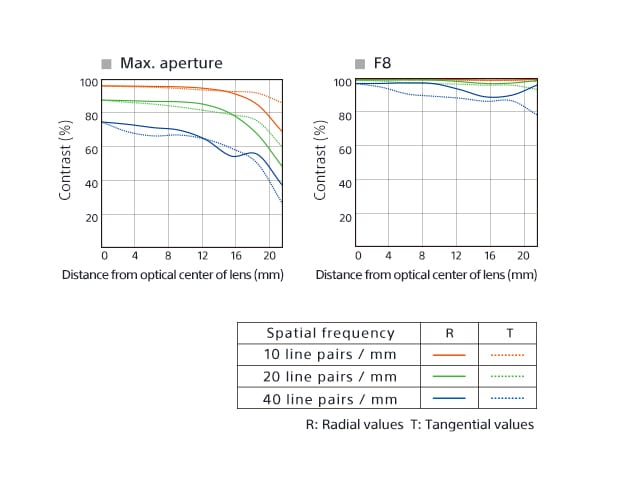 What Is Mtf Chart