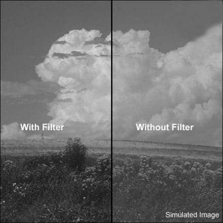 What Is a Yellow Filter and What Does It do in Photography?