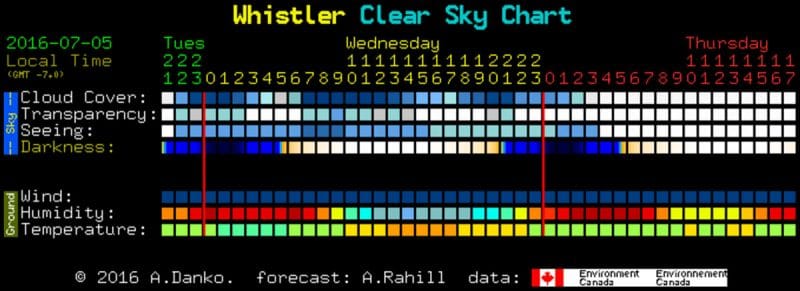 cloud cover chart