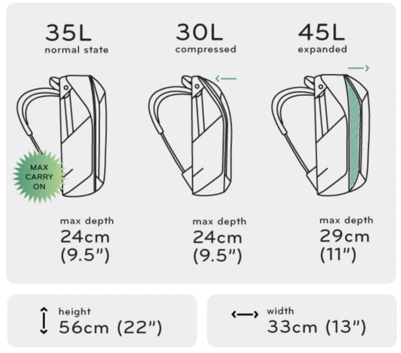 travel backpack size advice