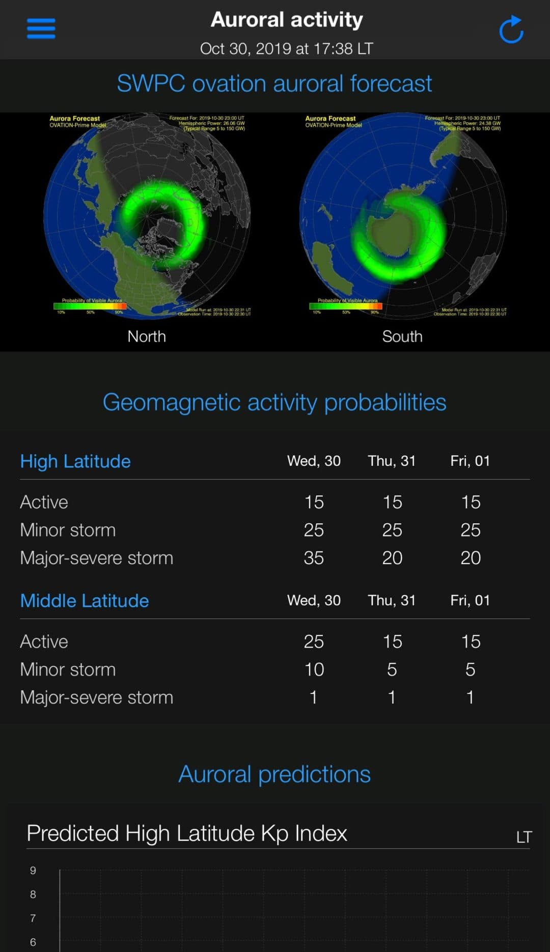 Best Aurora Forecast Apps to Help Your Northern Lights Photography