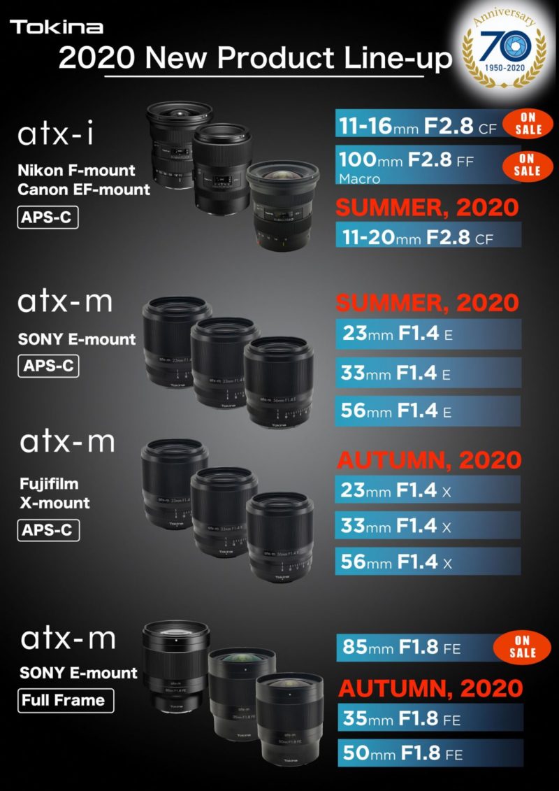 tokina lens roadmap