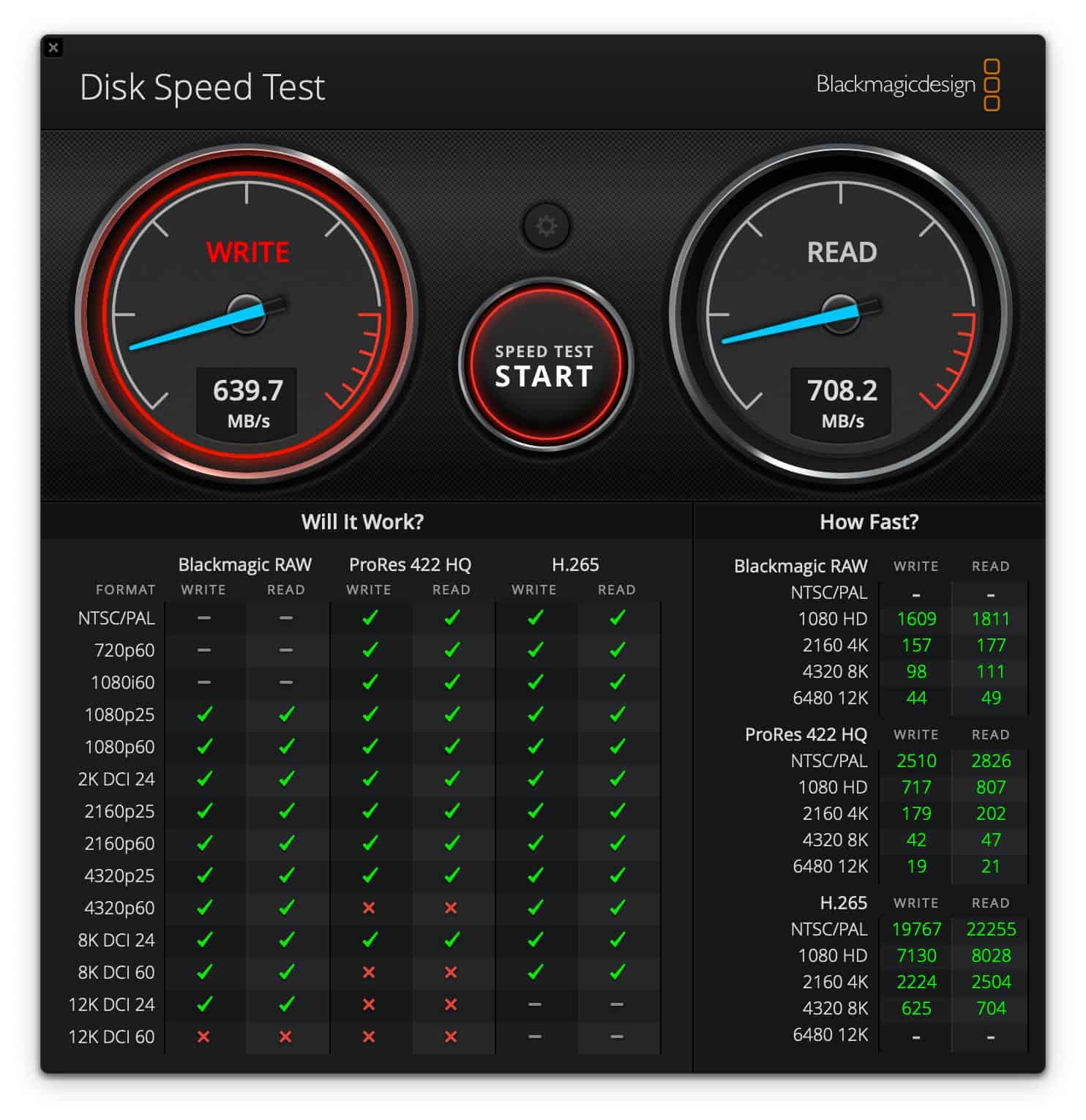 ProGrade Digital Gold CFexpress Type A Cards Tested